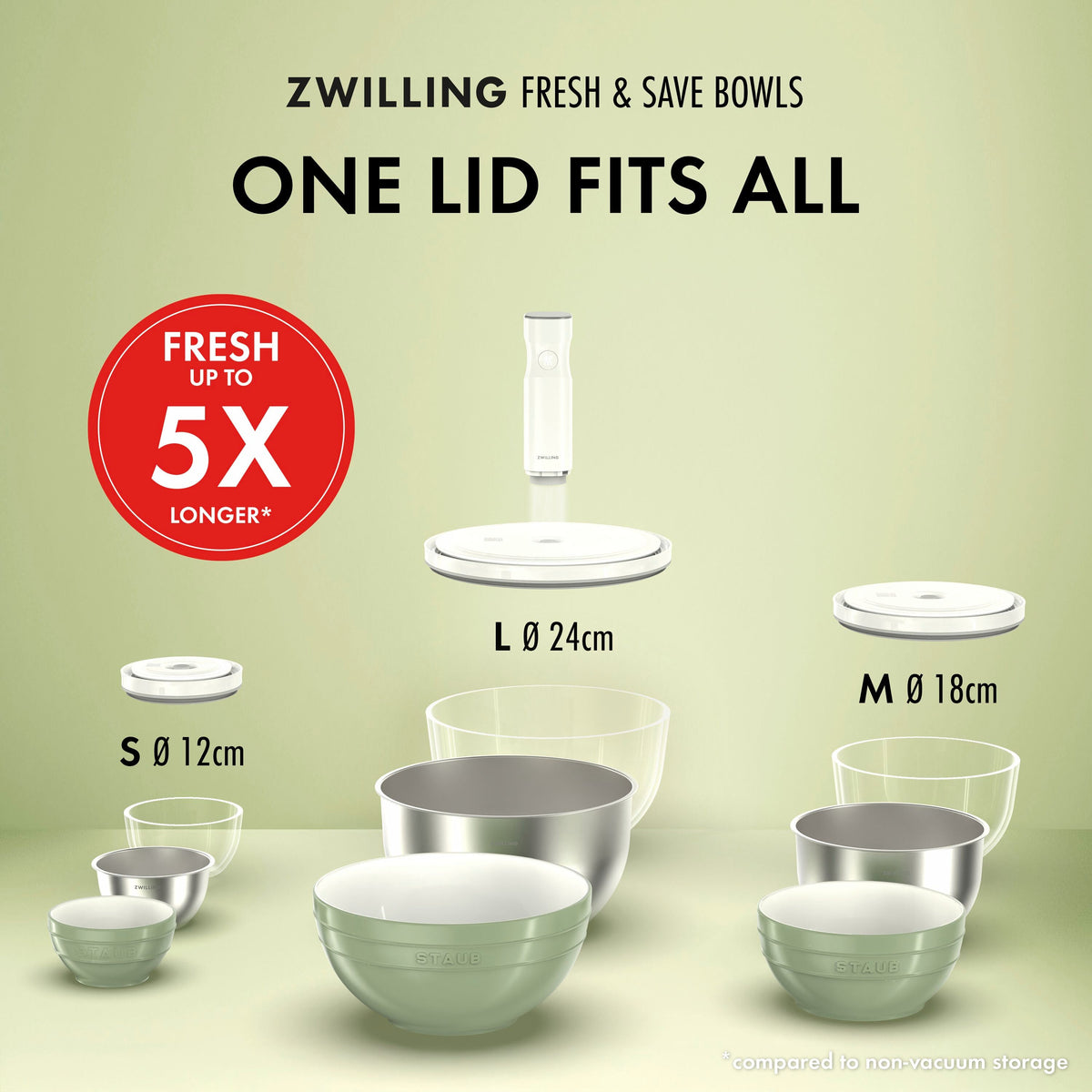 ZWILLING Fresh & Save BOWLS glass / M/L Vacuum Starter Set, 9-pc